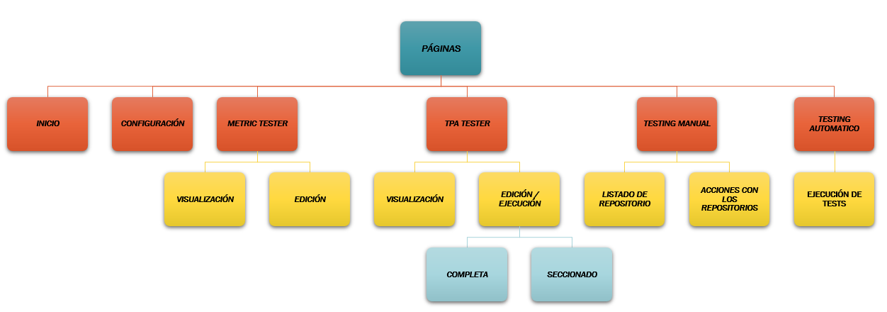 Estructura general del sistema